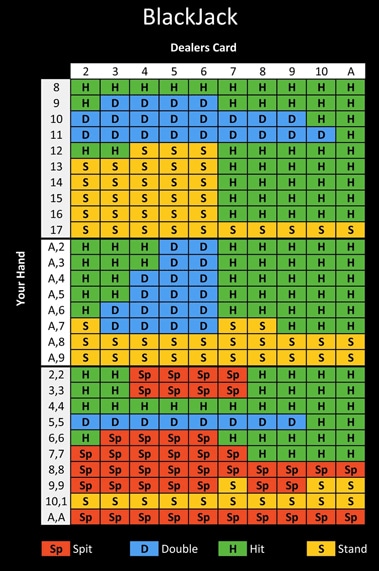 blackjack cheatsheet