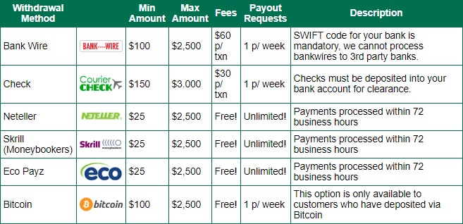 uptown aces online casino withdrawals