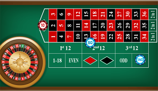 What Does A Roulette Table Look Like What Does A Roulette Table Look Like