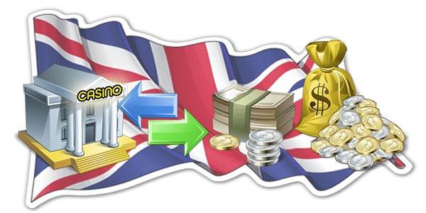 UK Online Casinos List Banking