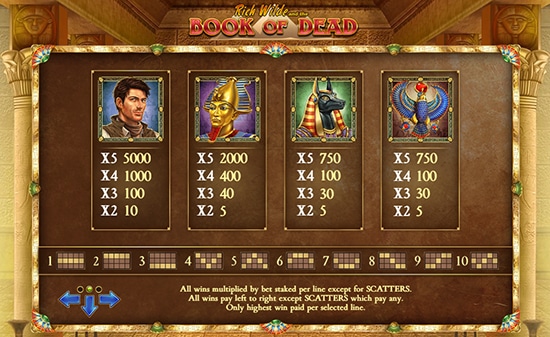 book of dead slot paylines