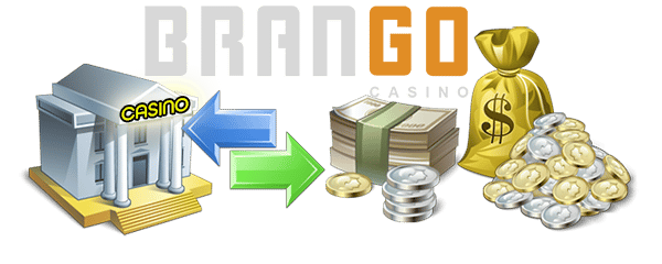 Casino Brango Banking Options