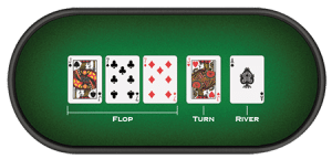 Learn How to Play Texas Hold'em Poker with Top Dog Casinos