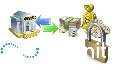 MiFinity Casinos Secure Banking