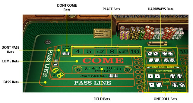 Various Craps Bets